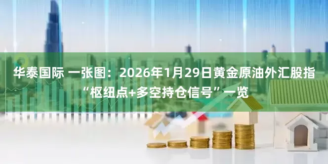 华泰国际 一张图：2026年1月29日黄金原油外汇股指“枢纽点+多空持仓信号”一览