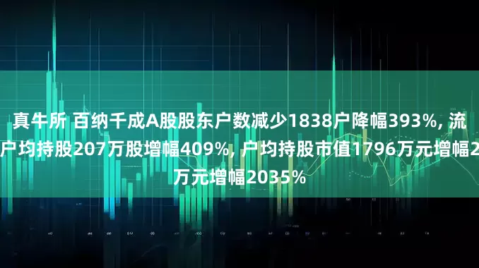 真牛所 百纳千成A股股东户数减少1838户降幅393%, 流通A股户均持股207万股增幅409%, 户均持股市值1796万元增幅2035%